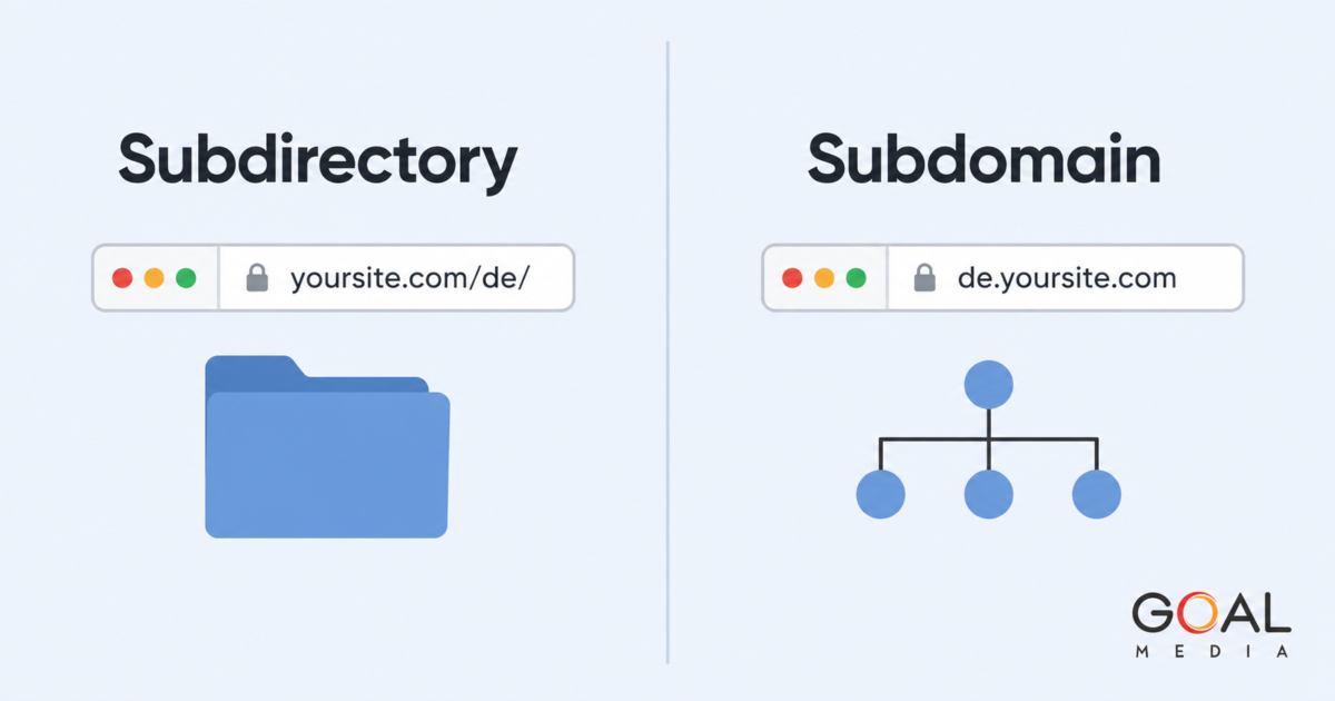 Subfolder vs subdomain for international SEO comparison